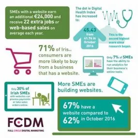 download Digital marketing for Irish SME’s